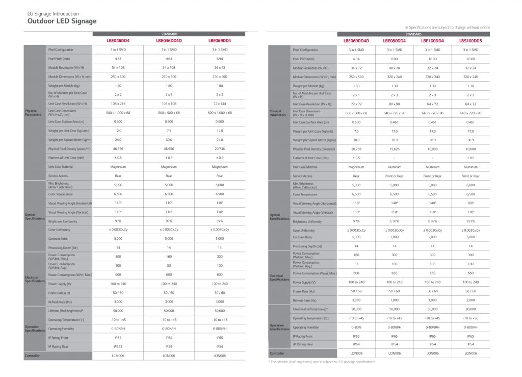LG-Spesification-standart-2-